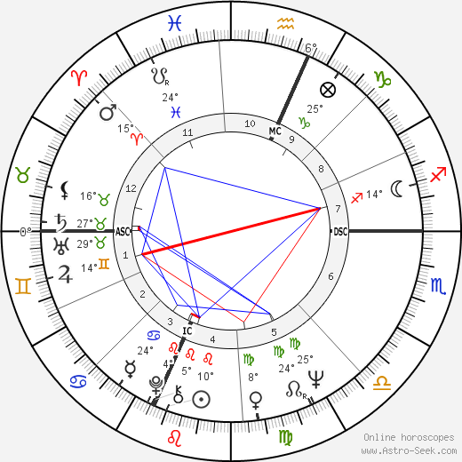 Franco Menichelli birth chart, biography, wikipedia 2023, 2024