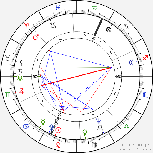 Franco Menichelli tema natale, oroscopo, Franco Menichelli oroscopi gratuiti, astrologia
