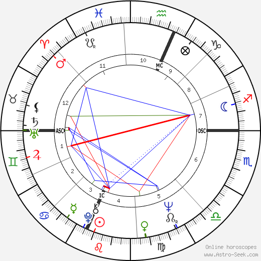 Franco Menichelli birth chart, Franco Menichelli astro natal horoscope, astrology