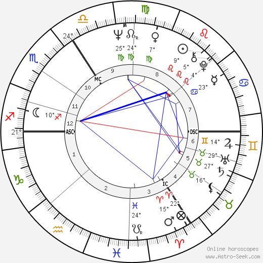 François Weyergans birth chart, biography, wikipedia 2023, 2024