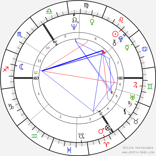 François Weyergans birth chart, François Weyergans astro natal horoscope, astrology
