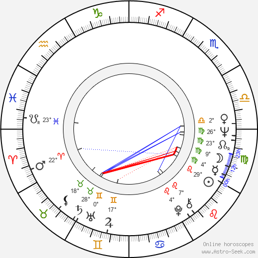 František Švihlík birth chart, biography, wikipedia 2024, 2025