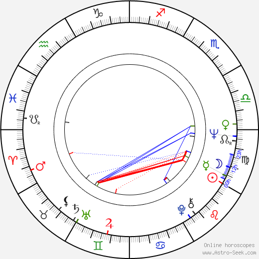 František Švihlík birth chart, František Švihlík astro natal horoscope, astrology