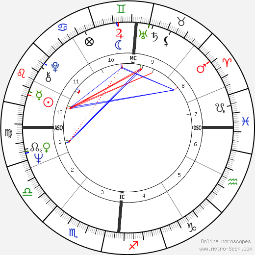 Fritz Wepper birth chart, Fritz Wepper astro natal horoscope, astrology