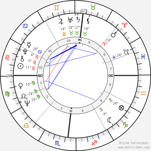 Gordon Hoban birth chart, biography, wikipedia 2023, 2024