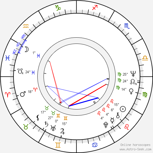 Hans-Jürgen Tögel birth chart, biography, wikipedia 2023, 2024