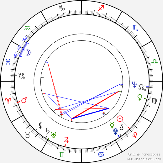 Hans-Jürgen Tögel birth chart, Hans-Jürgen Tögel astro natal horoscope, astrology