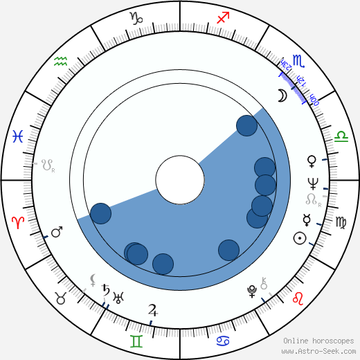 Harrison Page wikipedia, biography, birth chart, instagram Harrison Page wikipedia, horoscope, astrology, instagram