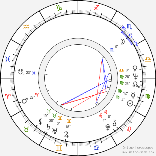 Harrison Page birth chart, biography, wikipedia 2024, 2025