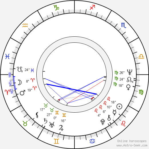 Heikki Katajisto birth chart, biography, wikipedia 2023, 2024