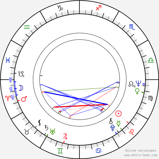 Heikki Katajisto birth chart, Heikki Katajisto astro natal horoscope, astrology