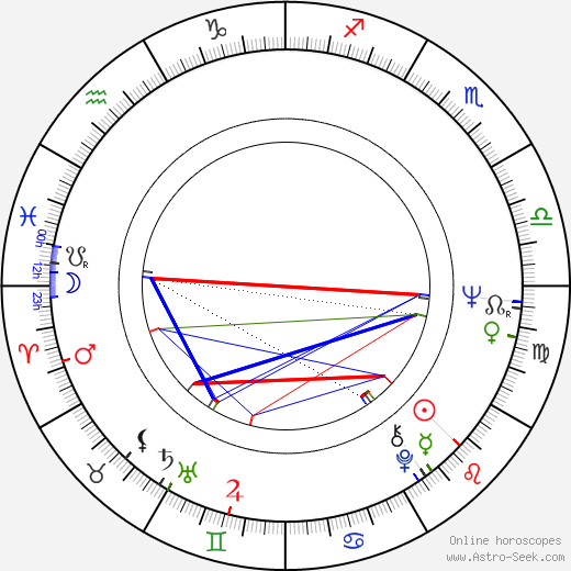 Hélène Manesse birth chart, Hélène Manesse astro natal horoscope, astrology