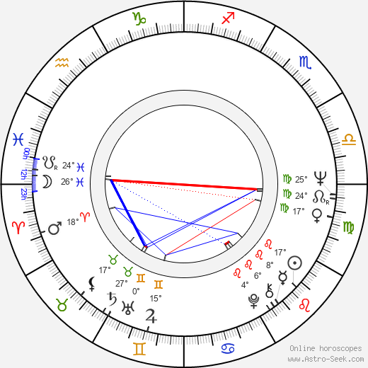 Helgi Sallo birth chart, biography, wikipedia 2024, 2025