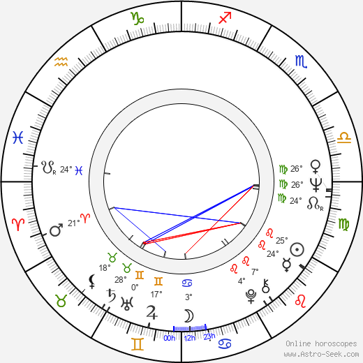 Jaakko Ahvonen birth chart, biography, wikipedia 2023, 2024