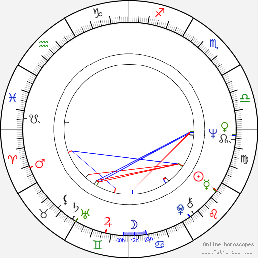 Jaakko Ahvonen birth chart, Jaakko Ahvonen astro natal horoscope, astrology