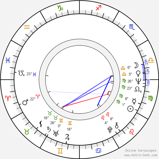 Jana Rendlová birth chart, biography, wikipedia 2023, 2024