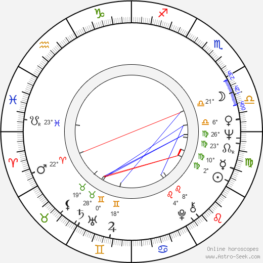 Jane Merrow birth chart, biography, wikipedia 2024, 2025