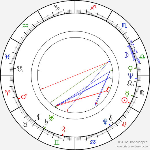 Jane Merrow birth chart, Jane Merrow astro natal horoscope, astrology