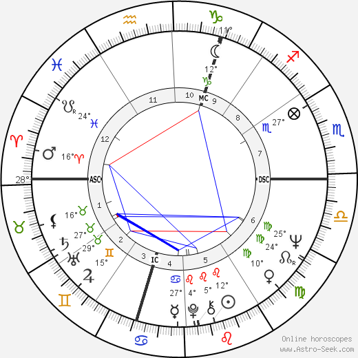 Jean Knight birth chart, biography, wikipedia 2023, 2024