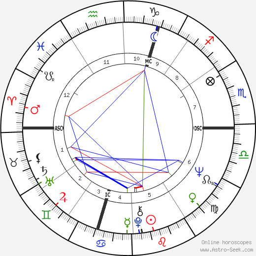 Jean Knight birth chart, Jean Knight astro natal horoscope, astrology