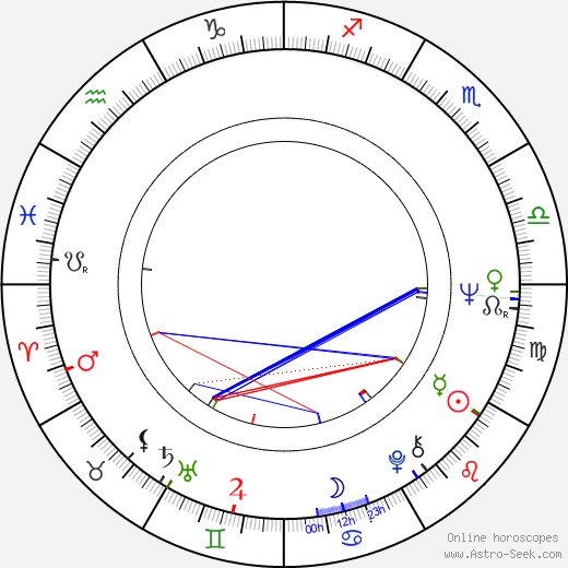 Jeanne Valérie birth chart, Jeanne Valérie astro natal horoscope, astrology