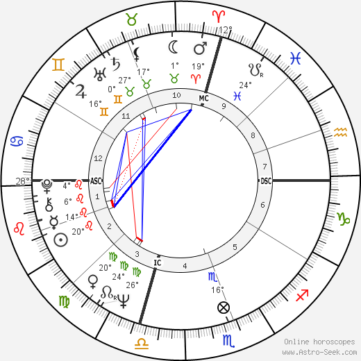 Jim French birth chart, biography, wikipedia 2023, 2024