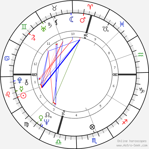 Jim French birth chart, Jim French astro natal horoscope, astrology