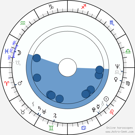 Jiří Štětina wikipedia, horoscope, astrology, instagram