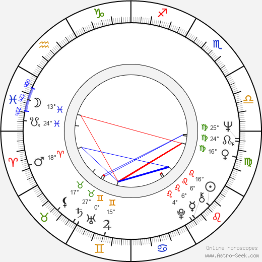 Jiří Štětina birth chart, biography, wikipedia 2023, 2024