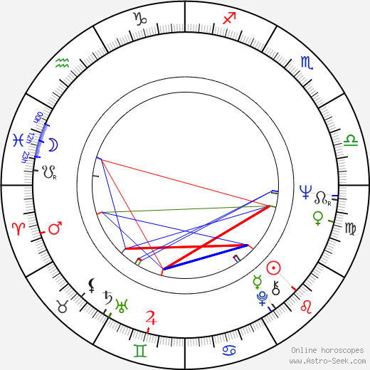 Jiří Štětina birth chart, Jiří Štětina astro natal horoscope, astrology