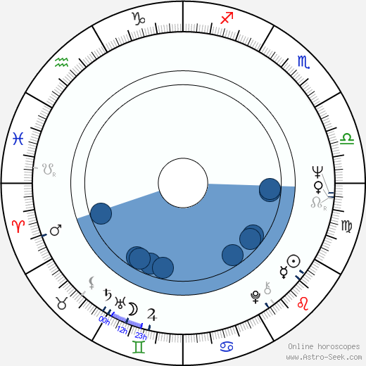 Josef Ábel wikipedia, horoscope, astrology, instagram