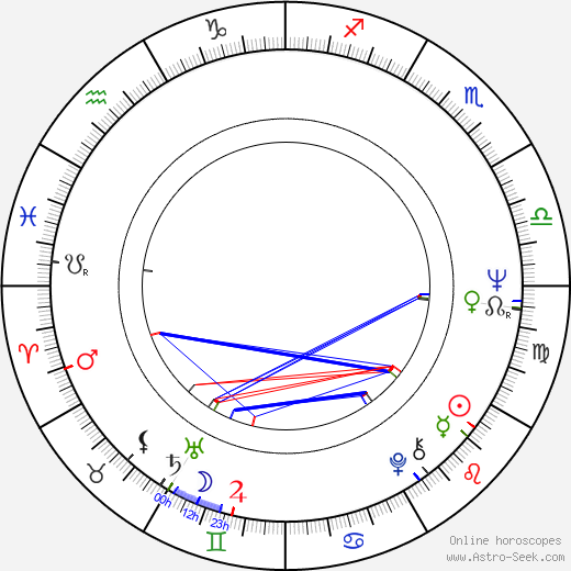 Karel Hvížďala birth chart, Karel Hvížďala astro natal horoscope, astrology