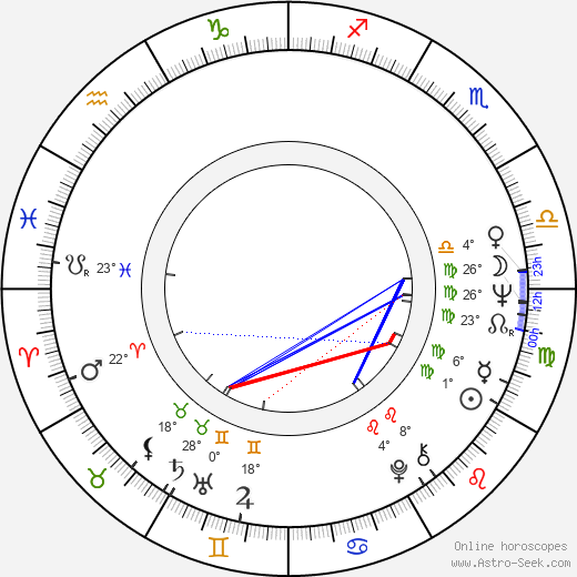 Karen Arthur birth chart, biography, wikipedia 2024, 2025