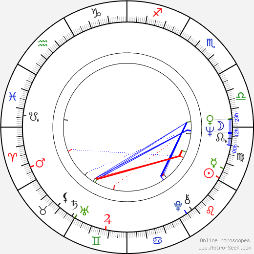 Karen Arthur birth chart, Karen Arthur astro natal horoscope, astrology