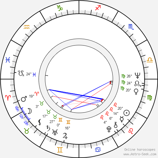 Knut Kiesewetter birth chart, biography, wikipedia 2023, 2024