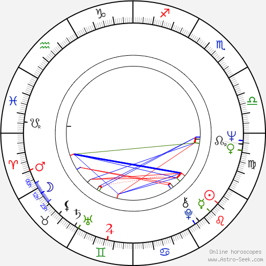 Knut Kiesewetter birth chart, Knut Kiesewetter astro natal horoscope, astrology