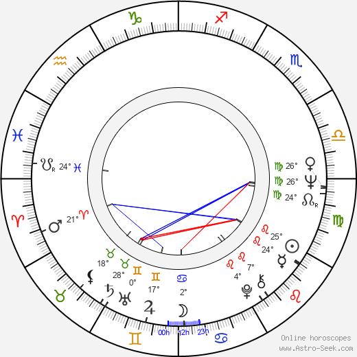 Kurt Gebauer birth chart, biography, wikipedia 2023, 2024