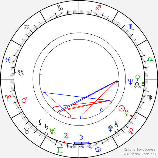 Kurt Gebauer birth chart, Kurt Gebauer astro natal horoscope, astrology