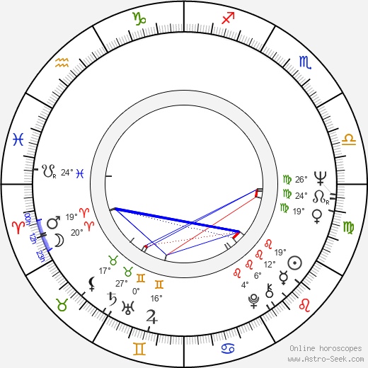 Letícia Román birth chart, biography, wikipedia 2024, 2025