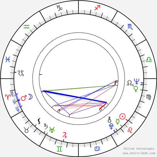 Letícia Román birth chart, Letícia Román astro natal horoscope, astrology