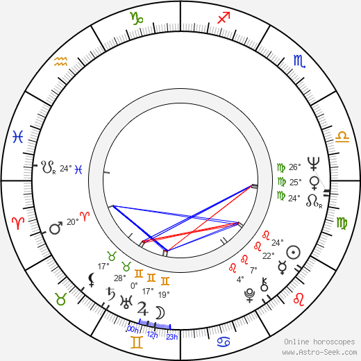 Lothar Bisky birth chart, biography, wikipedia 2024, 2025