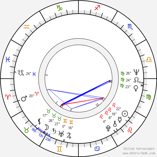 Lou Perryman birth chart, biography, wikipedia 2024, 2025