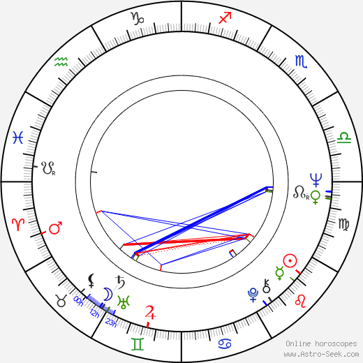 Lou Perryman birth chart, Lou Perryman astro natal horoscope, astrology