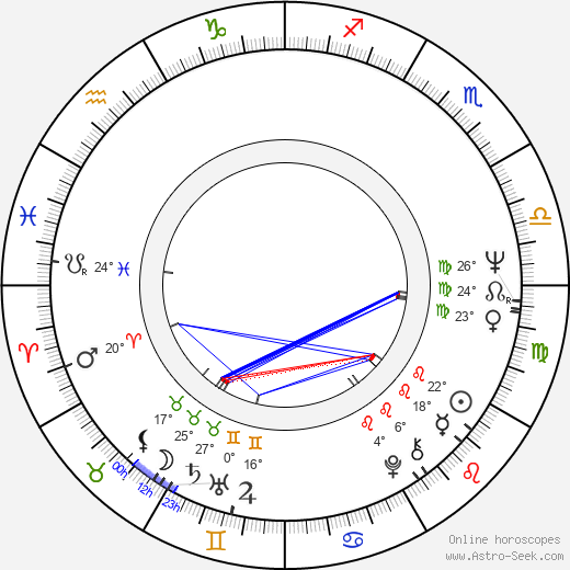 Manolis Mavrommatis birth chart, biography, wikipedia 2024, 2025