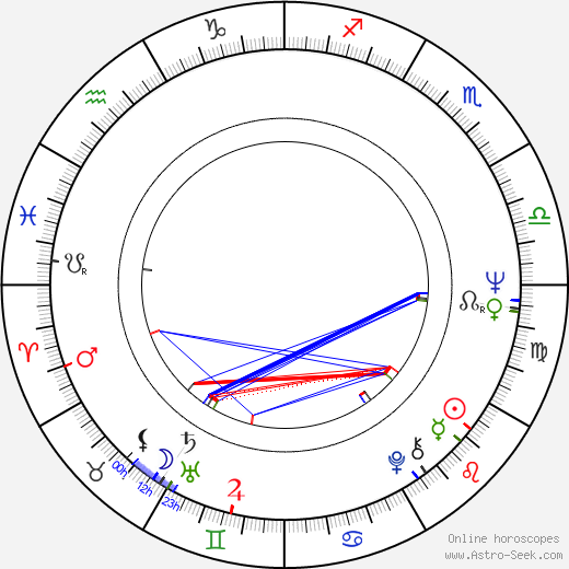 Manolis Mavrommatis birth chart, Manolis Mavrommatis astro natal horoscope, astrology