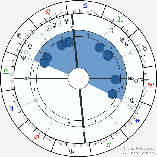 Marcel Barbeault wikipedia, biography, birth chart, instagram Marcel Barbeault wikipedia, horoscope, astrology, instagram