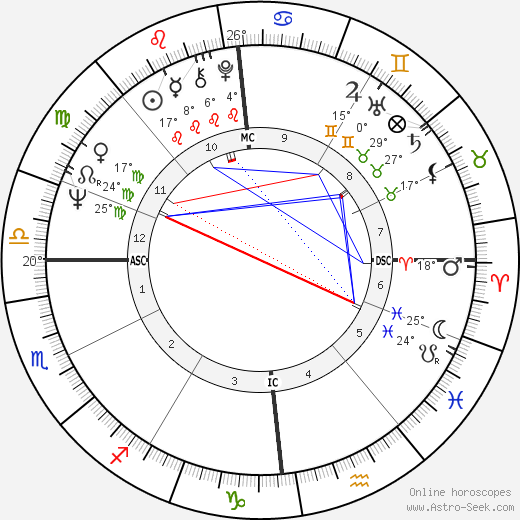 Marcel Barbeault birth chart, biography, wikipedia 2023, 2024