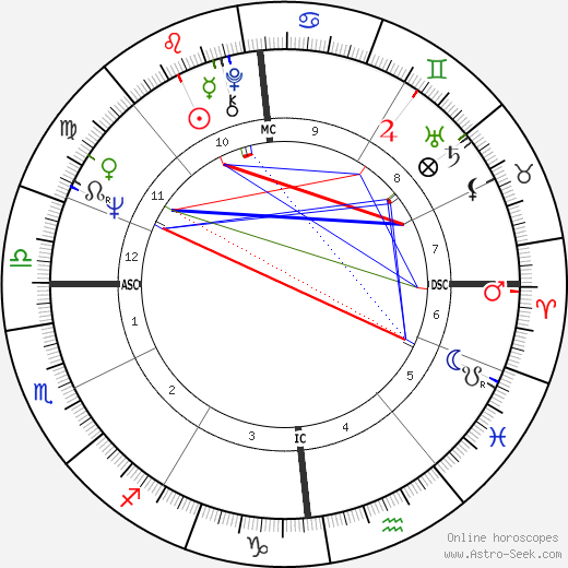 Marcel Barbeault birth chart, Marcel Barbeault astro natal horoscope, astrology