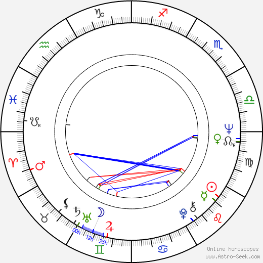 María Silva birth chart, María Silva astro natal horoscope, astrology