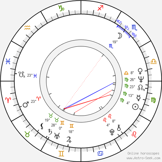 Mariana Kourakou birth chart, biography, wikipedia 2024, 2025